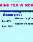 Giới thiệu môn học : Kinh tế vi mô