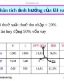 Bài giảng : Quản lý dự án part 10