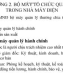 Bài giảng Kinh tế vận hành hệ thống: Chương 2 - Bộ máy tổ chức quản lý trong nhà máy điện