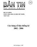 Bản tin nợ nước ngoài số 1 - Phần 1