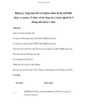 Đăng ký vắng mặt đối với Quân nhân dự bị (QNDB) được cơ quan, tổ chức cử đi công tác ở nước ngoài từ 3 tháng đến dưới 1 năm