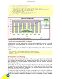 Giáo trình hướng dẫn sử dụng hàm có sẵn trong excel để thêm một chuỗi số liệu vào biểu đồ p2