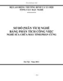 SƠ ĐỒ PHÂN TÍCH NGHỀ BẢNG PHÂN TÍCH CÔNG VIỆC NGHỀ SỬA CHỮA MÁY TÍNH PHẦN CỨNG