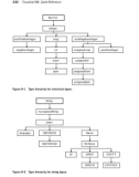 Essential xml Quick Reference PHẦN 7