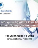 Bài giảng Tài chính quốc tế: Bài 4 - TS. Nguyễn Khắc Quốc Bảo