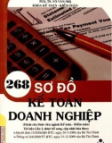 Sơ đồ kế toán doanh nghiệp: Phần 1