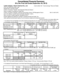 Consolidated financial summary (forthe first half ended september 30,2012)