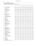 L.1 Credit Market Debt Outstanding