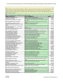 SAVINGS INSTITUTIONS AND BANKS THAT HAVE HAD THEIR NAME CHANGED OR HAVE BEEN ACQUIRED, MERGED OR CLOSED