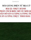 Bài giảng Địa lý 9 bài 22: Thực hành vẽ và phân tích biểu đồ về mối quan hệ giữa dân số, sản lượng lương thực và bình quân lương thực theo đầu người