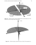 The boundary element method with programming for engineers and scientists - phần 3