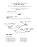 Đề thi tốt nghiệp cao đẳng nghề khoá II (năm 2008 - 2011) nghề Quản trị cơ sở dữ liệu môn thi lý thuyết nghề - Mã đề thi: QTCSDL-LT20