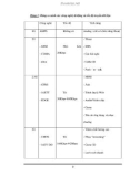 NGHIÊN CỨU CẤU TRÚC HSDPA -2