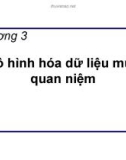 Bài giảng Chương 3: Mô hình hóa dữ liệu mức quan niệm