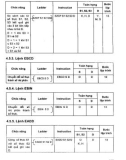 Thiết bị điều khiển khả trình – PLC part 7