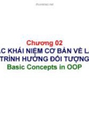 Bài giảng Lập trình hướng đối tượng với Java - Chương 2: Các khái niệm cơ bản về lập trình hướng đối tượng