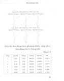 Turbo Pascal với chương trình Gió động và Động đất part 9