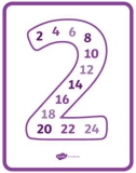 English for kids: Number Multiples - Individual Posters