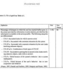 Quality of Telephone-Based Spoken Dialogue Systems phần 9