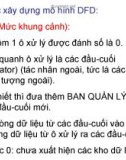 Các bước xây dựng mô hình DFD