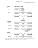 Database Modeling & Design Fourth Edition- P7