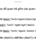 Bài tập về phần cơ sở dữ liệu