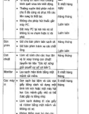 Virus - Cách phục hồi và phòng chống part 2