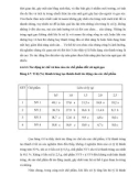 Luận văn: ĐÁNH GIÁ TÁC ĐỘNG CỦA CHẾ PHẨM VIÊN NÉN TỪ NHÂN HẠT NEEM (Azadirachta Indica A. Juss) LÊN NGÀI GẠO (Corcyra Cephalonica St.) (part 3)