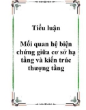 Tiểu luận Mối quan hệ biện chứng giữa cơ sở hạ tầng và cơ sở hạ tầng