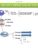 Thuyết trình: Chính sách tài khóa