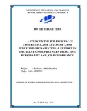 Summary of Business administration Doctoral dissertation: A study on the roles of value congruence, job autonomy, and perceived organizational support in the relationship between proactive personality and job performance