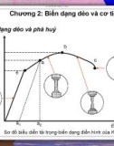 Bài giảng Vật liệu học: Chương 2 - Biến dạng dẻo và cơ tính