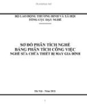 Sơ đồ phân tích nghề - Bảng phân tích công việc: Nghề sửa chữa thiết bị may gia đình