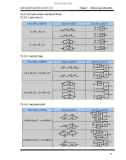 Giáo trình ĐIỀU KHIỂN KHÍ NÉN và THỦY LỰC part 9