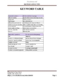 IELTS Reading tips - Keyword table