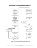 Hệ thống điều khiển PLC part 3