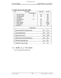 Phần mềm lập trình cho chip vi xử lý hệ thống tưới phun trong dây chuyền chăm sóc cây trồng p9