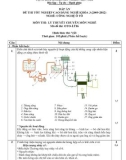 Đáp án đề thi tốt nghiệp cao đẳng nghề khóa 3 (2009-2012) - Nghề: Công nghệ ô tô - Môn thi: Lý thuyết chuyên môn nghề - Mã đề thi: OTO-LT16