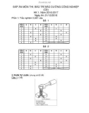 Đáp án đề thi cuối học kỳ I năm học 2016-2017 môn Bảo trì bảo dưỡng công nghiệp (Hệ cao đẳng) - ĐH Sư phạm Kỹ thuật