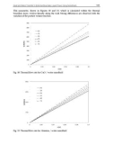 Heat and Mass Transfer Modeling and Simulation Part 7