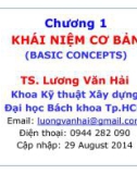 Bài giảng Sức bền vật liệu: Chương 1 - TS. Lương Văn Hải