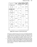 GasTurbine Engineering HandbookSecond Edition phần 7