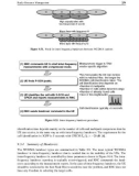 Wcdma for umts radio access for third genergation mobile communacations phần 7