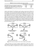 Wcdma for umts radio access for third genergation mobile communacations phần 9