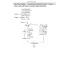 Quy trình thiết kế máy thu phát ký tự 32 bit bằng cách vận dụng ngõ ra của cổng logic AND p8