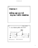 Chương 1 TỔNG QUAN VỀ MẠNG VIỄN THÔNG