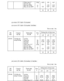 Định mức dự toán xây dựng công trình part 7
