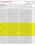 Bảng tổng hợp kết quả thí nghiệm chỉ tiêu cơ lý các mẫu đất (summary table of soil specimen test results)