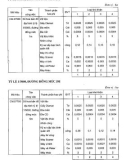 Định mức dự toán công trình – Phần khảo sát xây dựng part 5