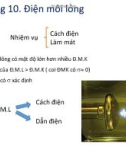 Bài giảng Vật liệu kỹ thuật điện: Chương 10 - Phạm Thành Chung